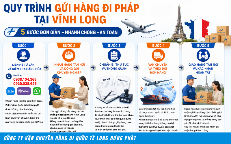 Gửi hàng đi Pháp tại Vĩnh Long